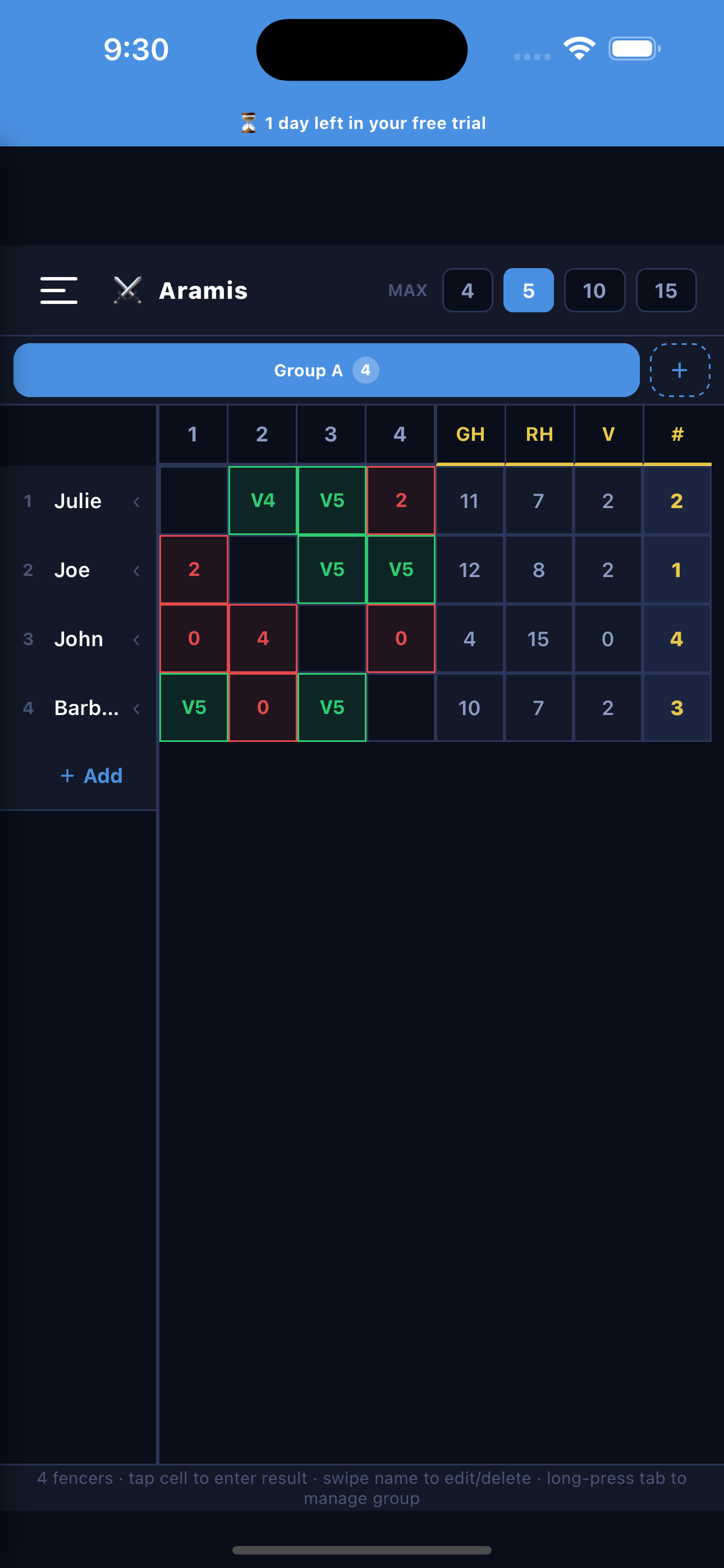 Aramis direct elimination tableau
